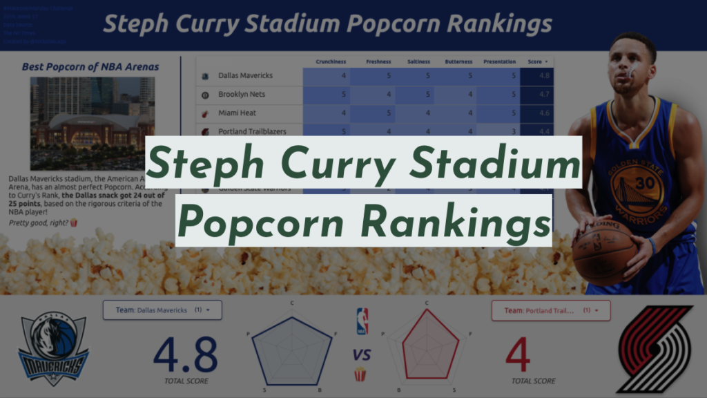 Stephen Curry Popcorn Rank NBA Stadiums