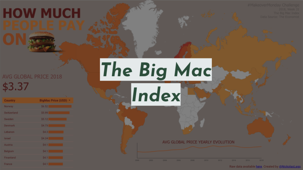 The Big Mac Index